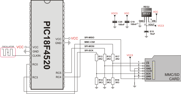 Pin diagram of MMC memory card